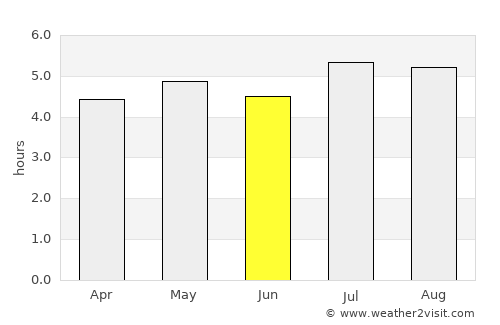 Piedecuesta average rain in June
