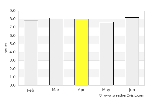 Piedra Blanca average rain in April