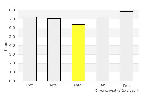 Piedra Blanca average rain in December