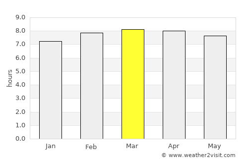 Piedra Blanca average rain in March