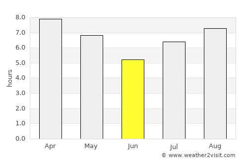 Piedras Blancas average rain in June