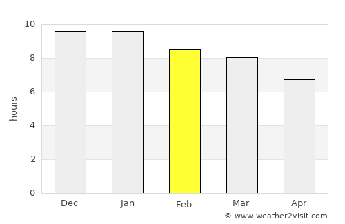 Piedras Coloradas average rain in February