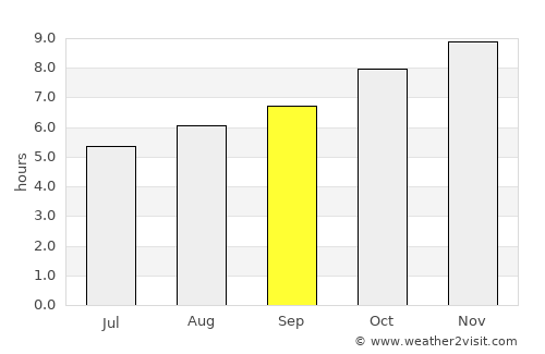 Piedras Coloradas average rain in September