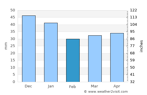 Pieksämäen Maalaiskunta average rain in February