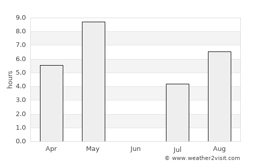 Pieksämäen Maalaiskunta average rain in June