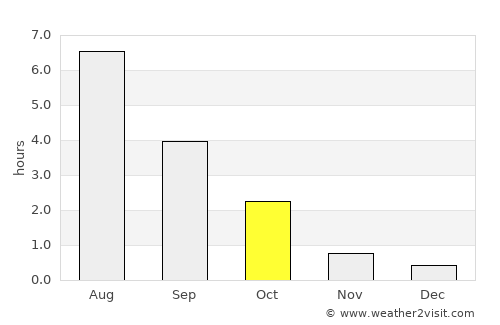 Pieksämäen Maalaiskunta average rain in October