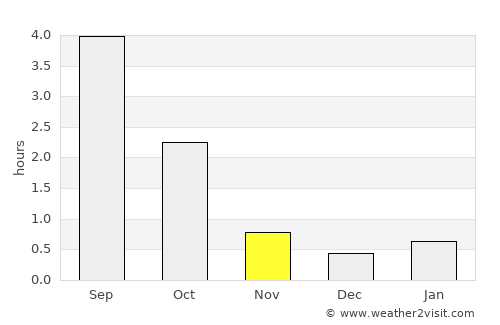 Pieksämäki average rain in November