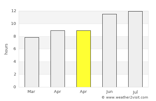 Pierce average rain in April