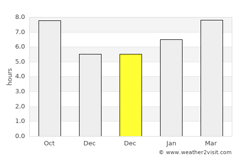 Pierce average rain in December