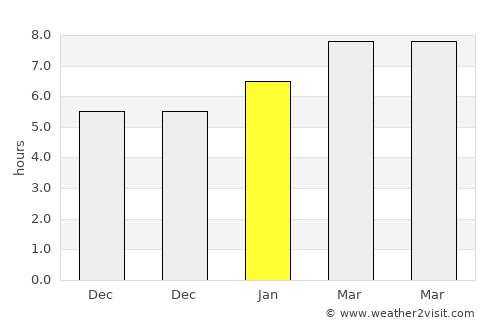Pierce average rain in January