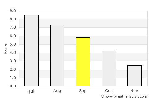 Pierreville average rain in September