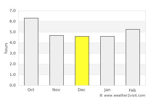 Pietra Ligure average rain in December