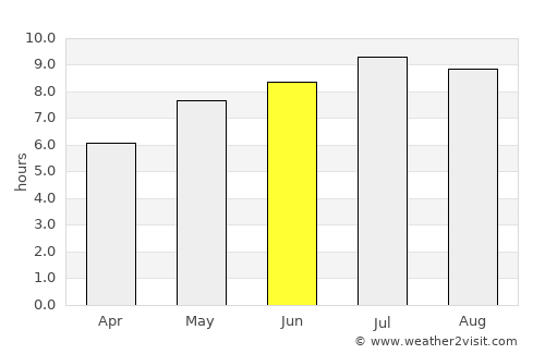 Pietroasa average rain in June