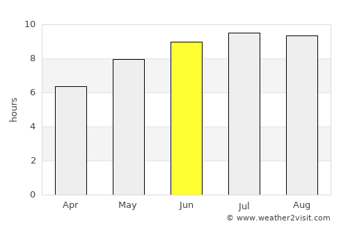 Pietroasele average rain in June
