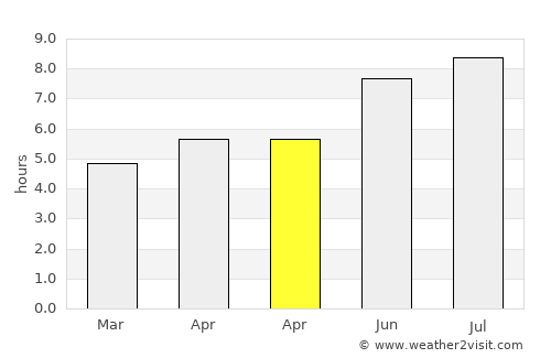 Pietroşani average rain in April