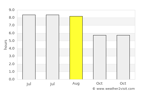 Pietroşani average rain in August