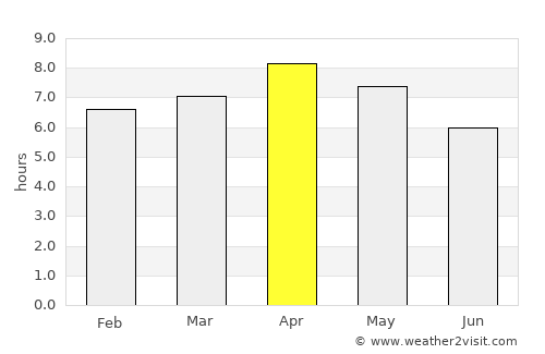 Pigcawayan average rain in April