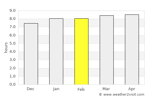 Piggotts average rain in February