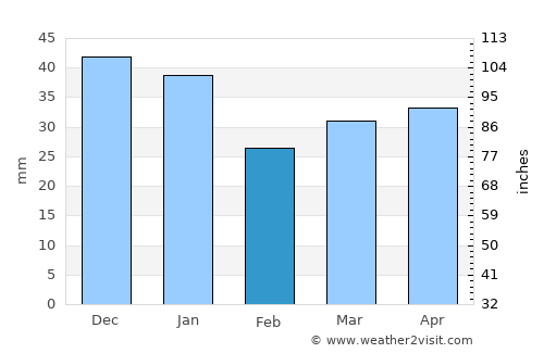 Pihtipudas average rain in February