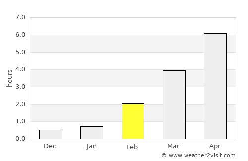 Pihtipudas average rain in February