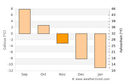 Pihtipudas average temperature in November