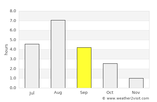 Pihtipudas average rain in September