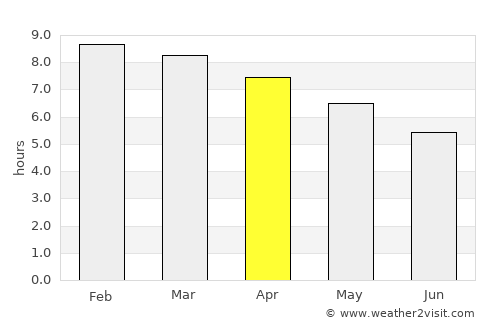 Pihuamo average rain in April