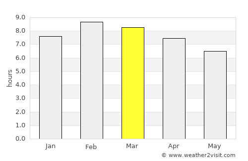Pihuamo average rain in March