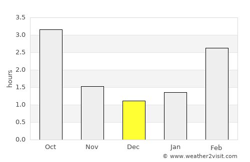 Piikkiö average rain in December