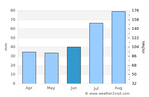 Piikkiö average rain in June