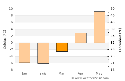 Piikkiö average temperature in March