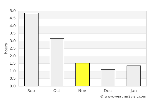 Piikkiö average rain in November