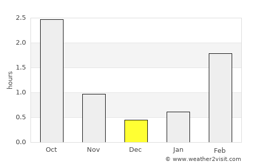 Piippola average rain in December