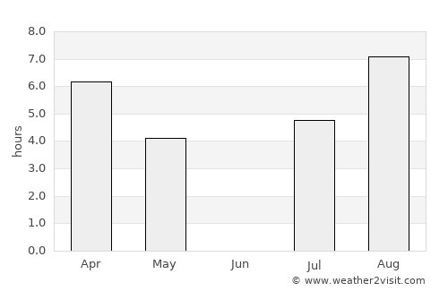 Piippola average rain in June