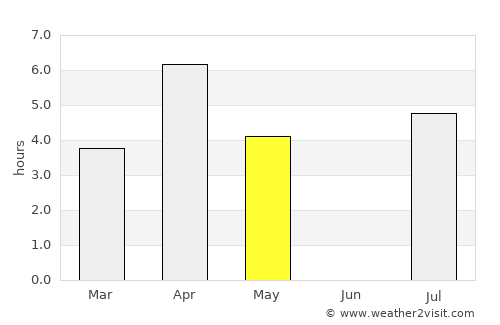 Piippola average rain in May