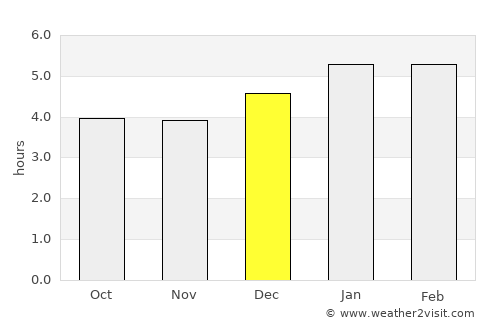 Pijao average rain in December