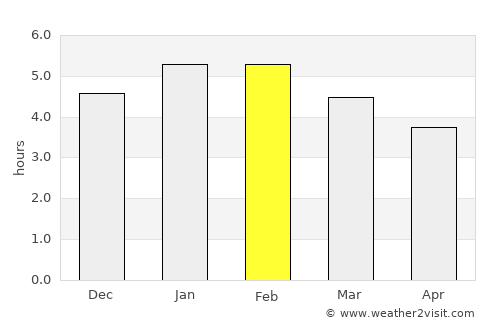 Pijao average rain in February
