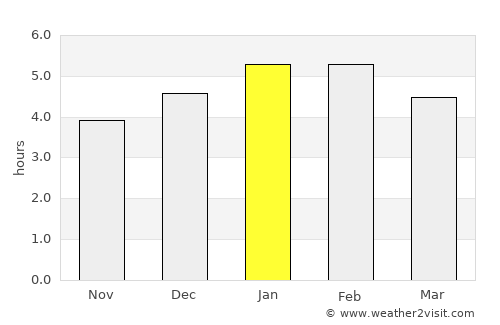 Pijao average rain in January