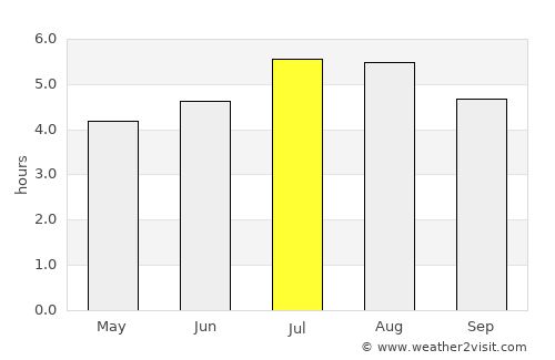 Pijao average rain in July