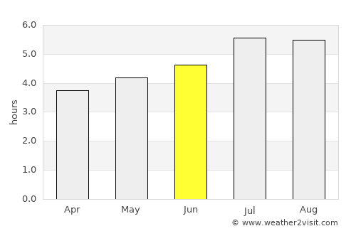 Pijao average rain in June