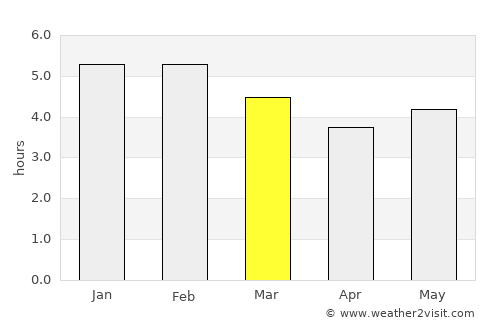 Pijao average rain in March