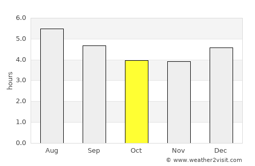 Pijao average rain in October