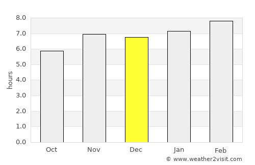 Pijijiapan average rain in December