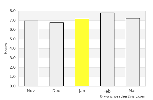 Pijijiapan average rain in January