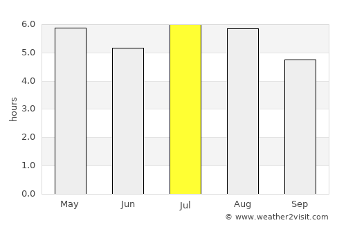Pijijiapan average rain in July