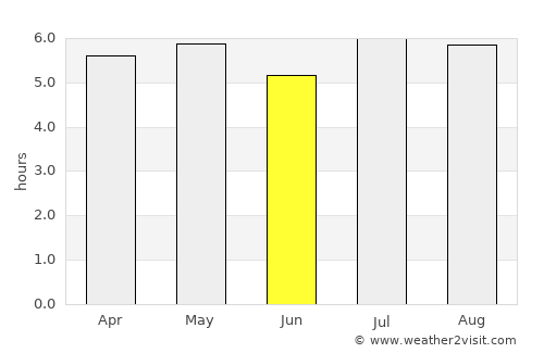 Pijijiapan average rain in June