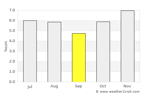 Pijijiapan average rain in September