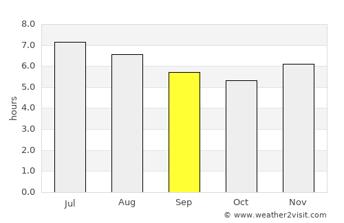 Pijiño average rain in September