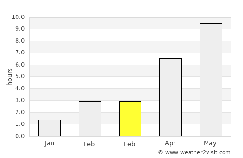 Pikalëvo average rain in February