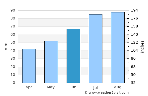 Pikalëvo average rain in June